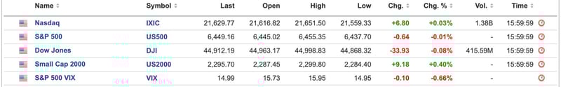 US Equities