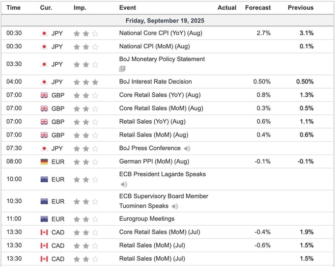 Economic Indicators Today