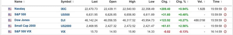 US Equities