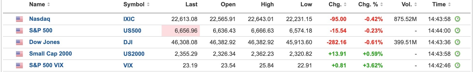 US Equities