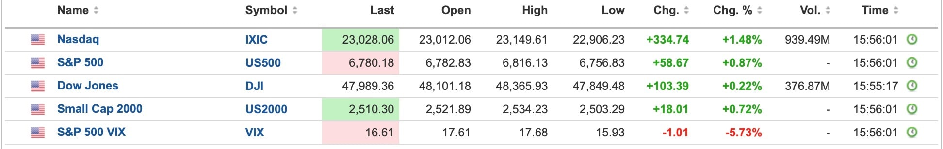 US Equities