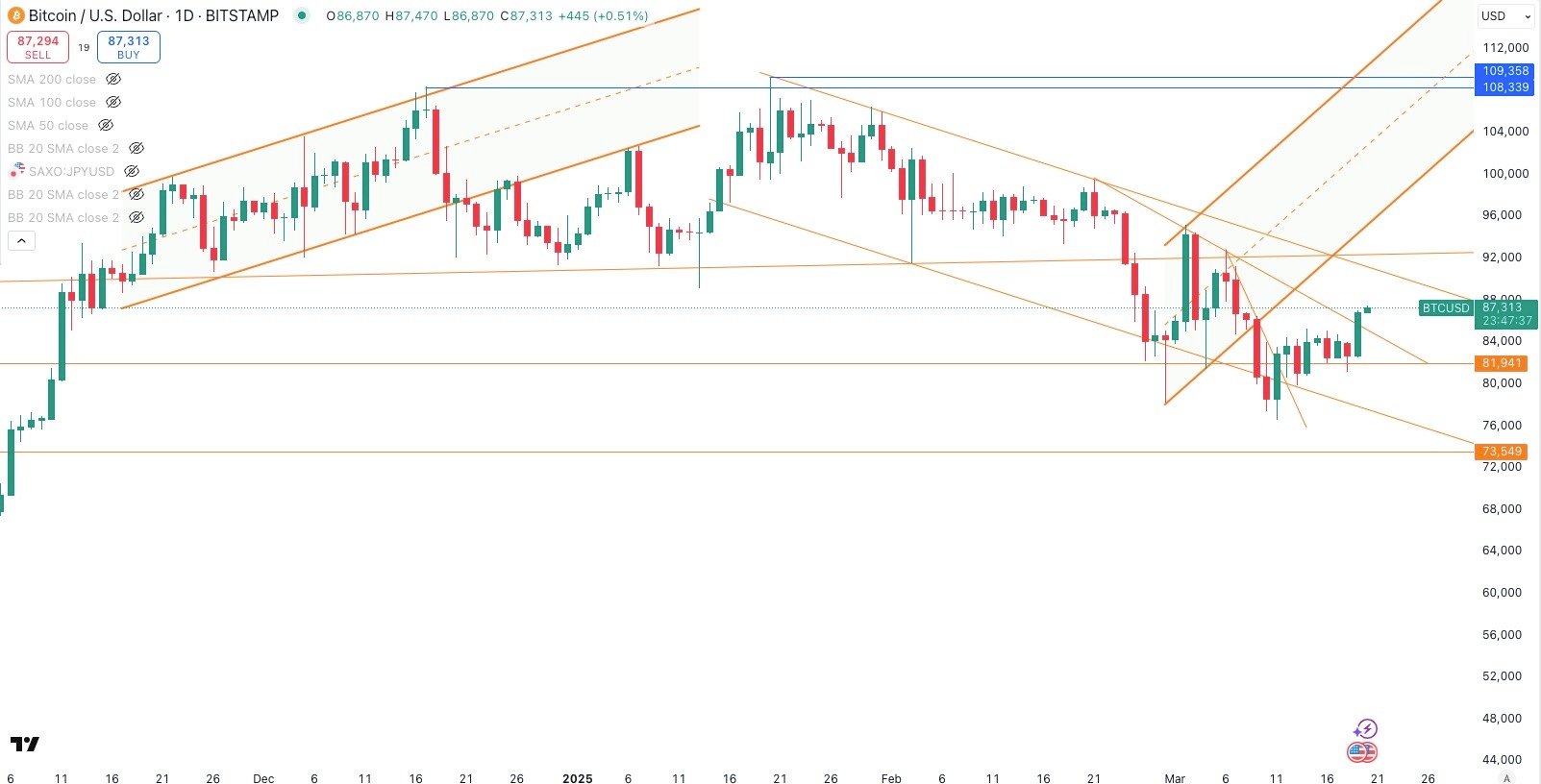 btc