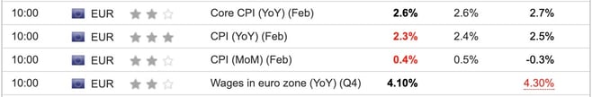 eu wages