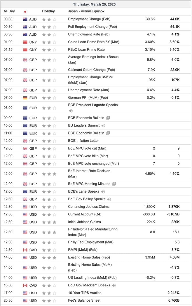 Economic Indicators Today
