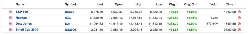 US Equities