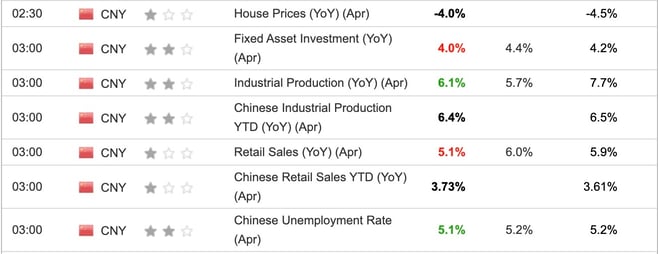 China Retail Sales April 2025