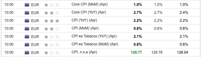 EU CPI April 2025