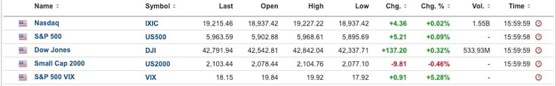 US Equities