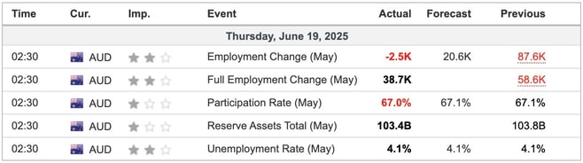 Australia Unemployment Rate May 2025