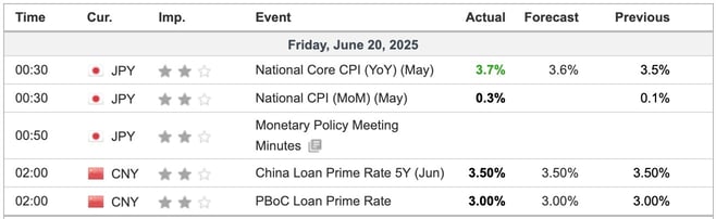 Japan Nation CPI May 2025
