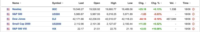 US Equities 