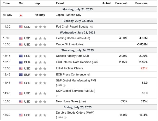 This Week's Important Economic Indicators [London time]
