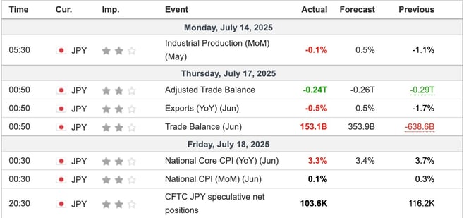 Japan Economic Indicators