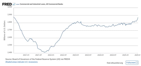 st_louis_fed