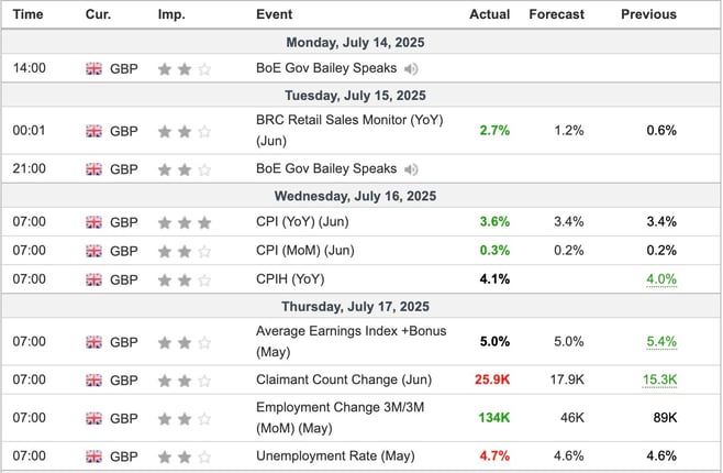 UK Economic Indicators