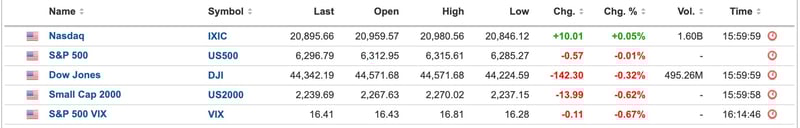 US Equities