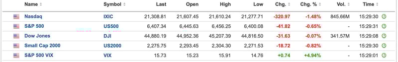 US Equities