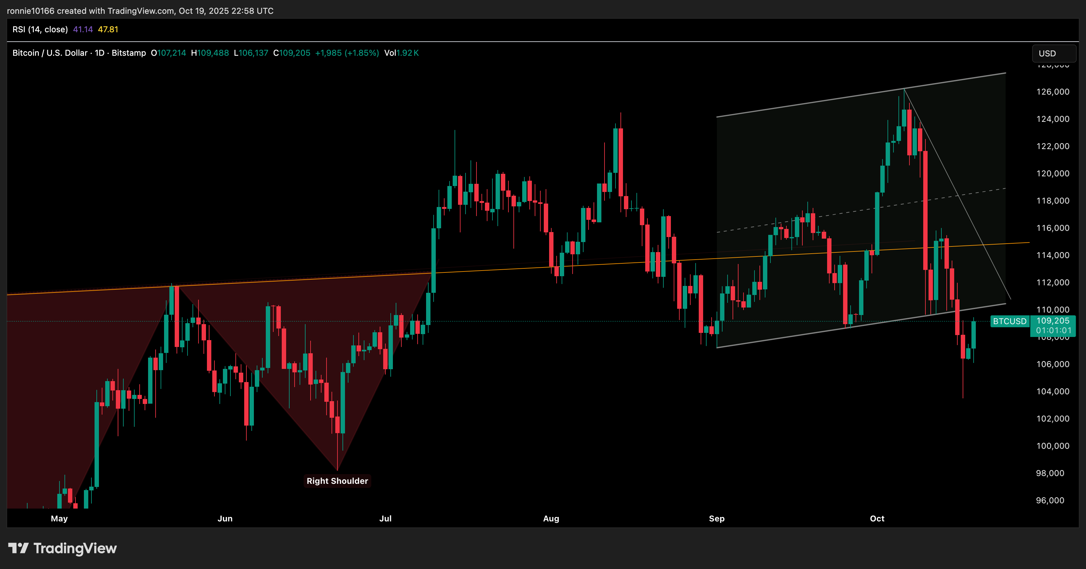 BTCUSD_2025-10-20_08-58-59_cca89