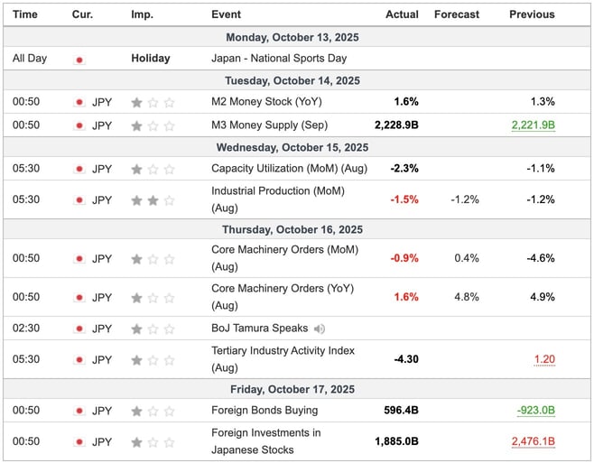 Japan Economic Indicators