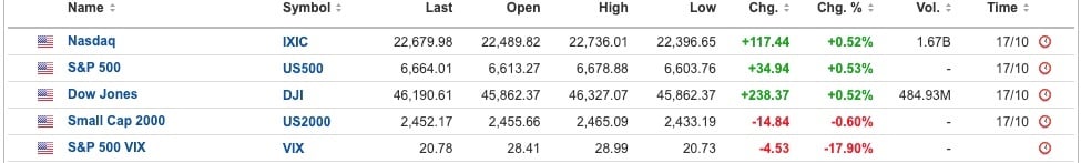 US Equities