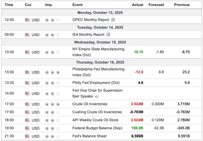 US Economic Indicators