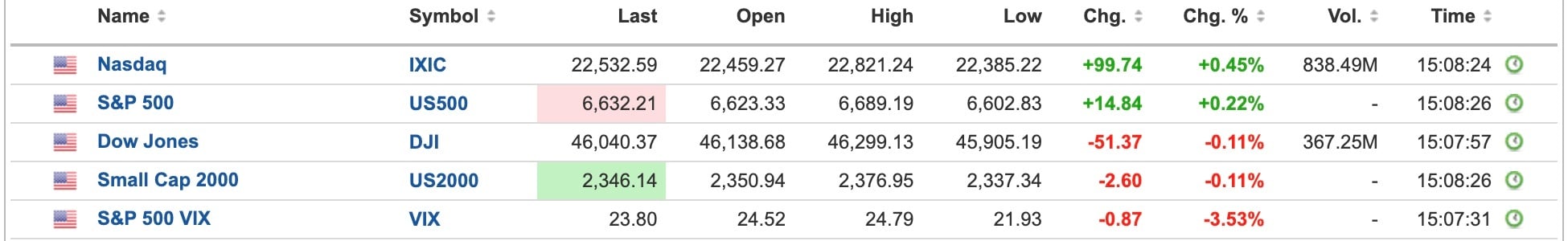 US Equities