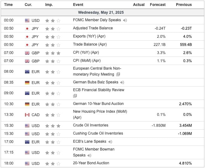 Economic Indicators Today
