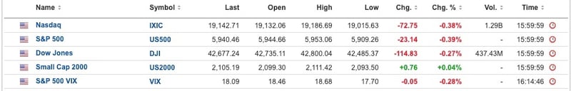 US Equities