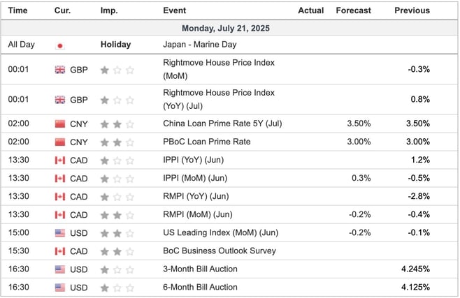 Economic Indicators Today
