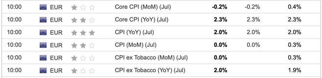 EU CPI July 2025