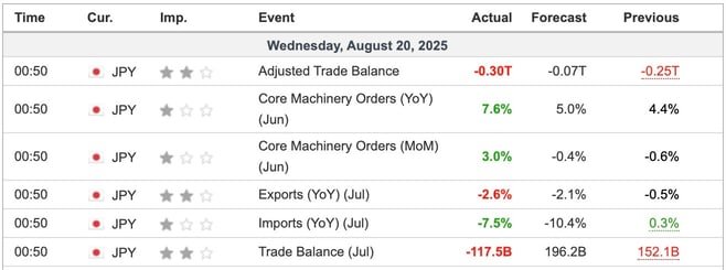 Japan Trade Balance July 2025