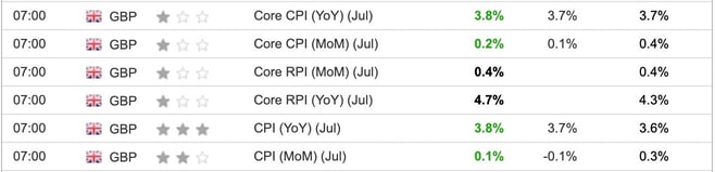UK CPI July 2025