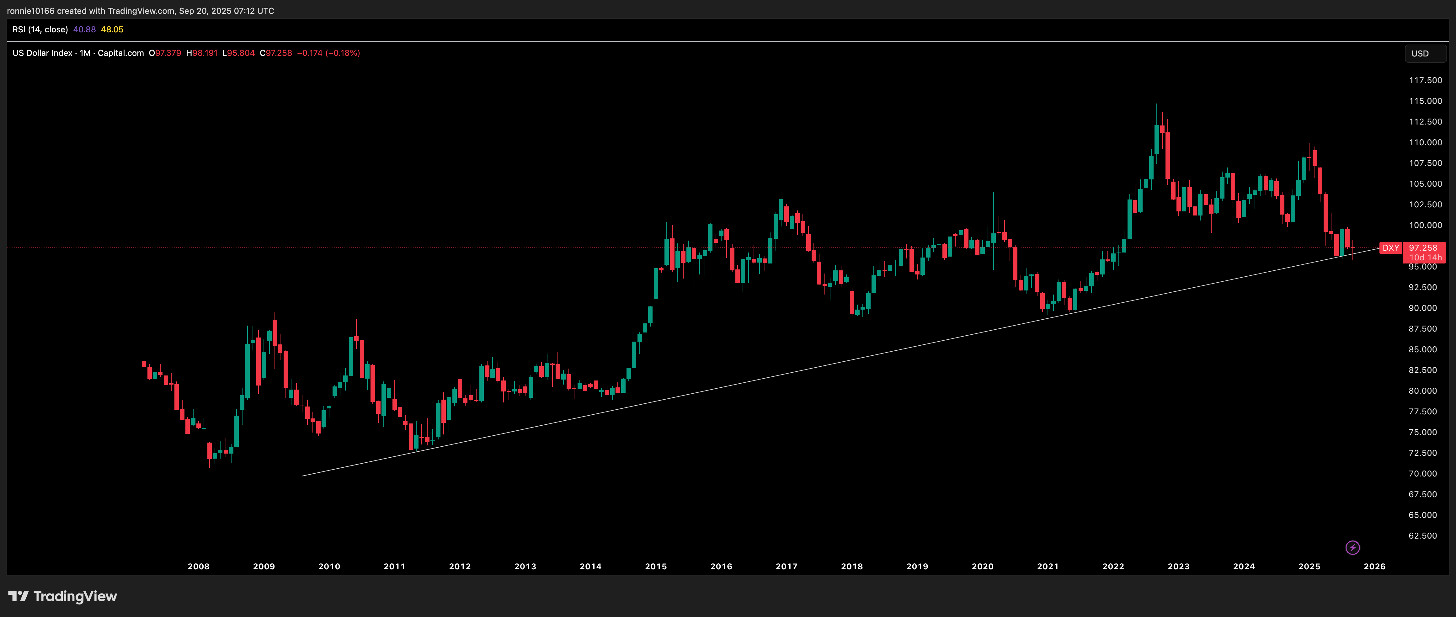 DXY_2025-09-20_17-12-02_e2bca