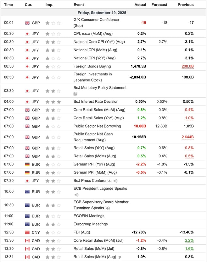 Economic Indicators Released Friday