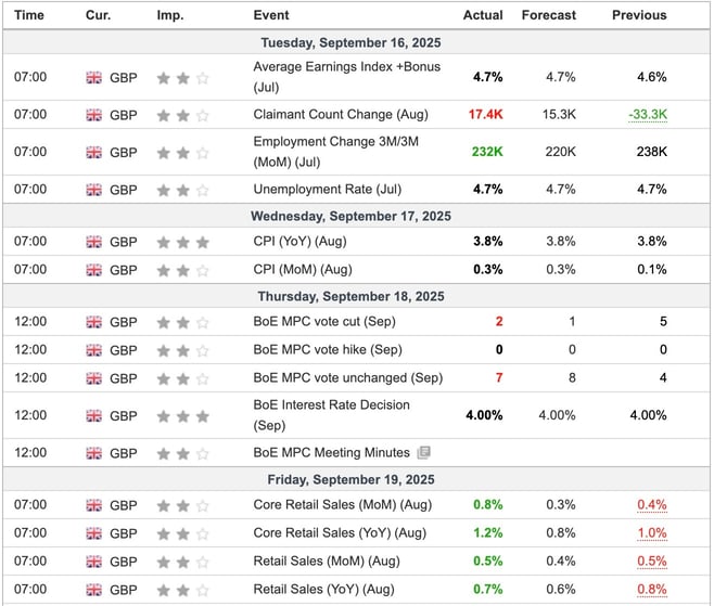 UK Economic Indicators