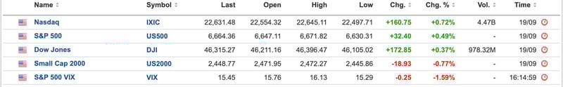 US Equities
