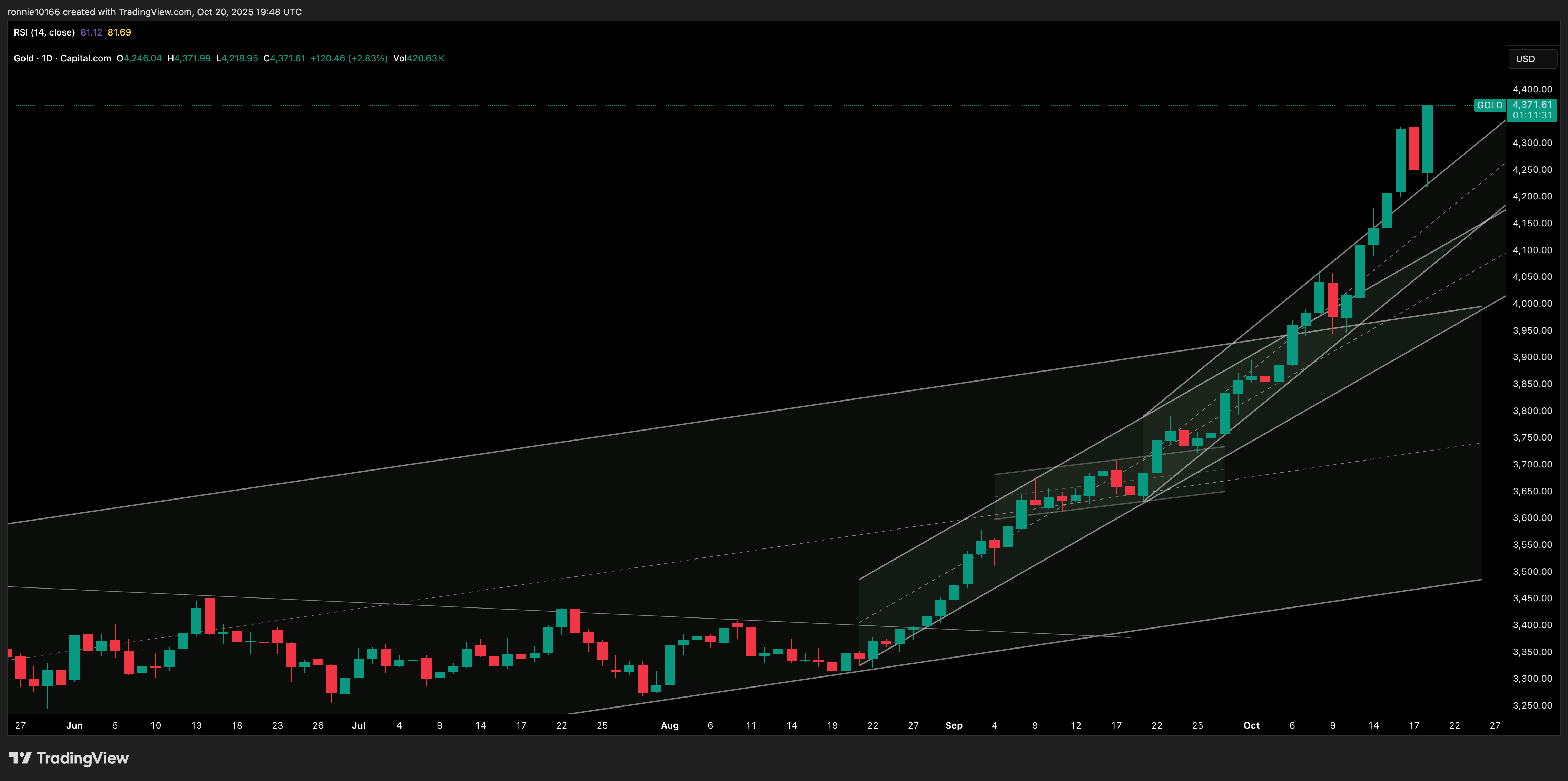 GOLD/USD