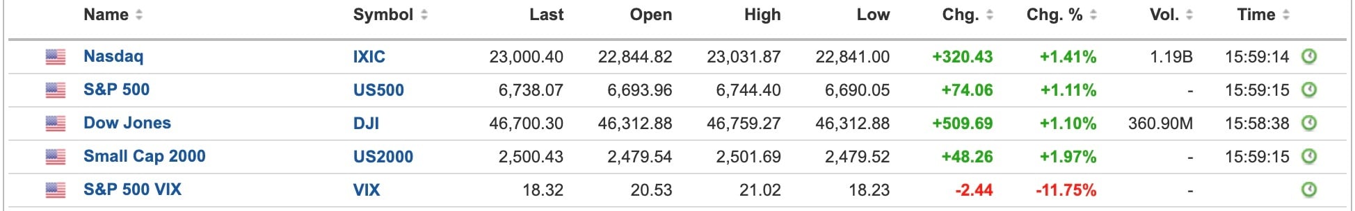 US Equities