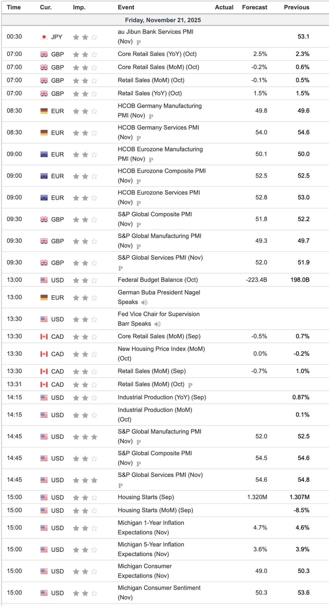 Economic Indicators Today