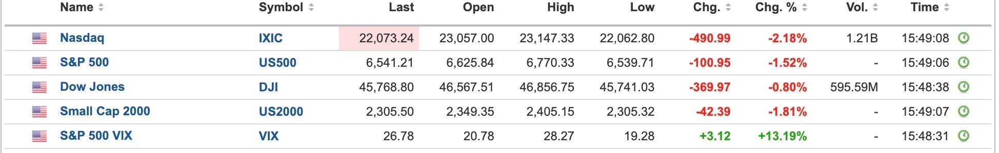 US Equities