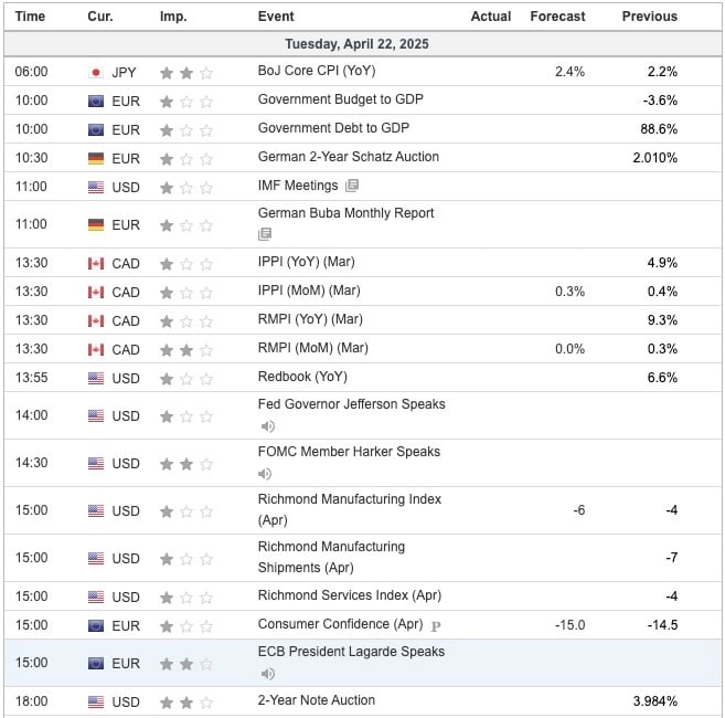 Economic Indicators Today