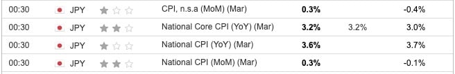 Japan National CPI March 2025