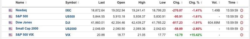 US Equities