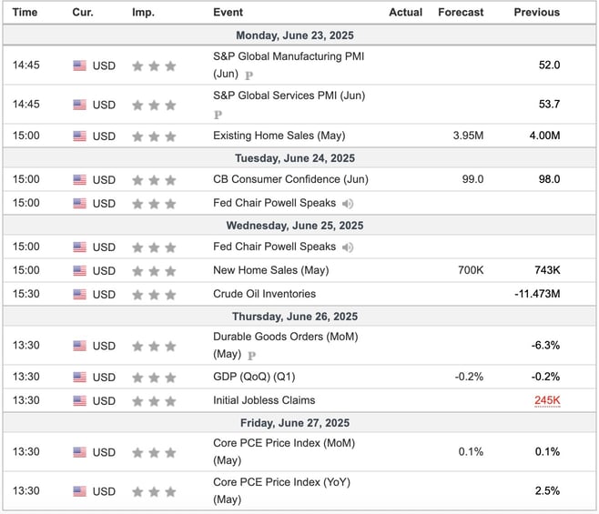 This Week's Important Economic Indicators [London time]