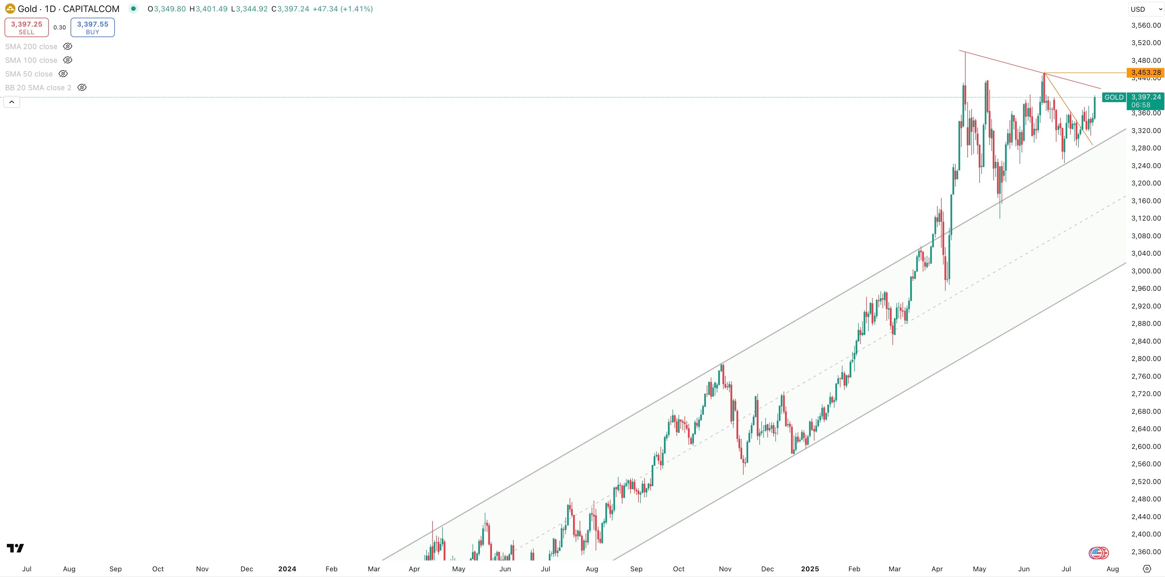 GOLD/USD