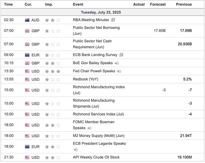 Economic Indicators Today