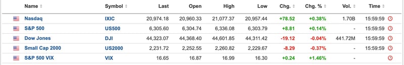 US Equities