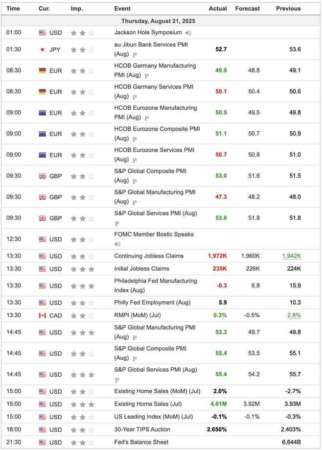 Economic Indicators Released Overnight