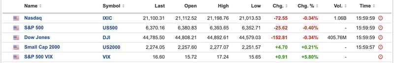 US Equities