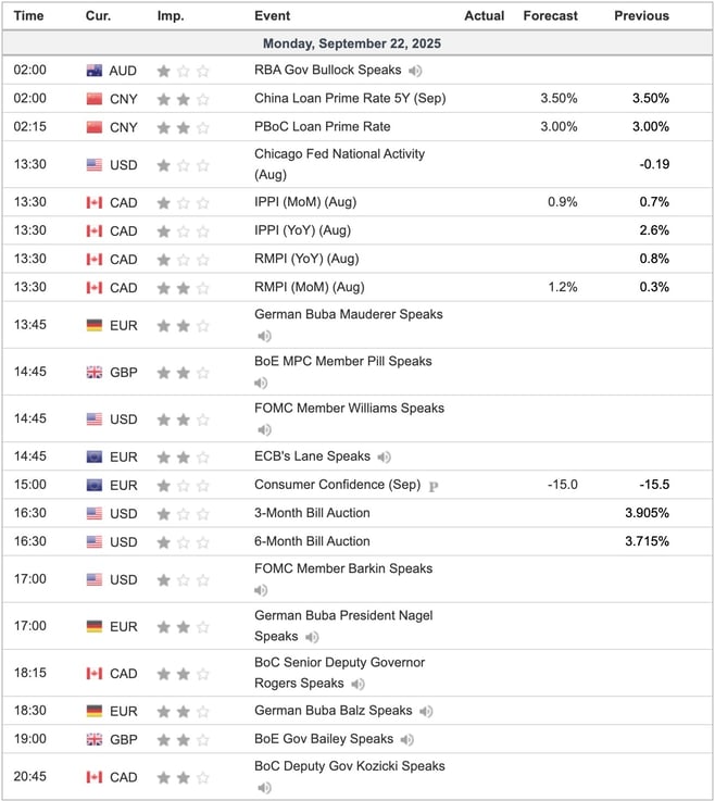 Economic Indicators Today